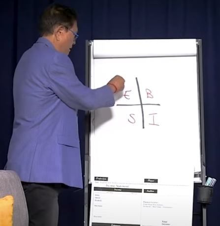 Rich Dad's Cashflow Quadrant: Guide to Financial Freedom.