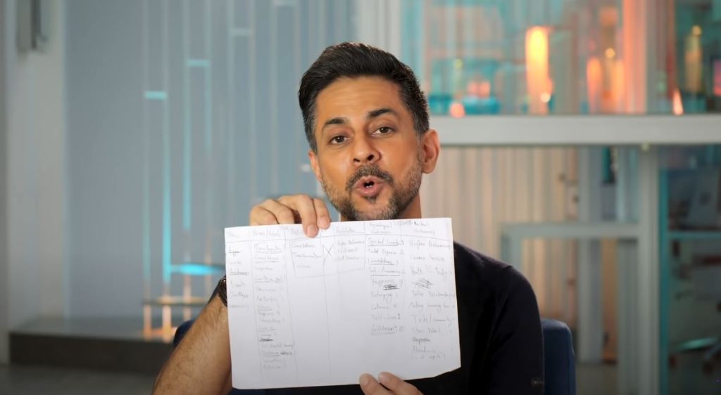 Vishen Lakhiani with his special top secret piece of paper